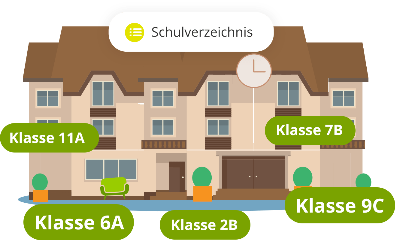 Schuladmin weist Klassen/Kurse zu